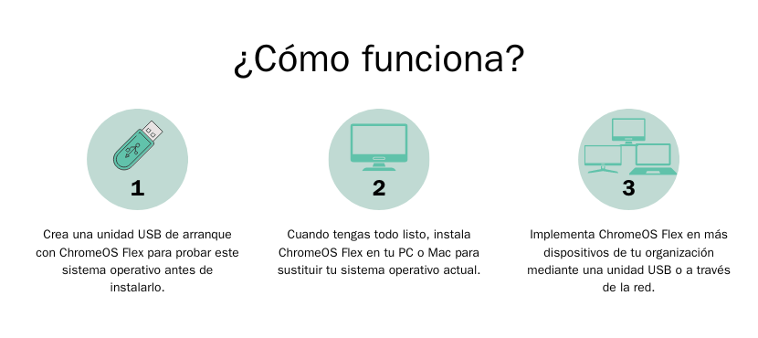 instalar ChromeOS Flex